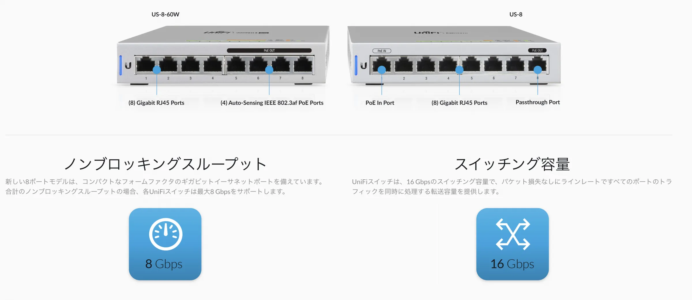 US-8-60W | Ubiquiti UniFi （ユビキティ ユニファイ）正規代理店